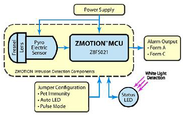 Zilog lenses, sensors, microcontrollers, and software support